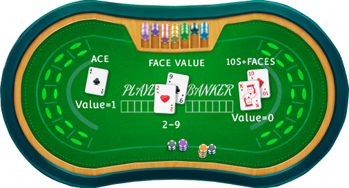 how-to-play-baccarat